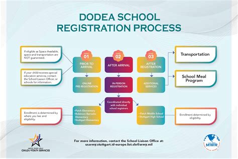 doeda.|what is dodea.